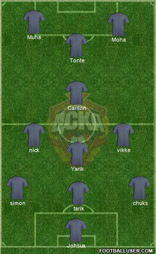 CSKA Moscow Formation 2012