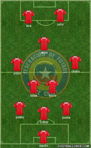 Chile Formation 2012