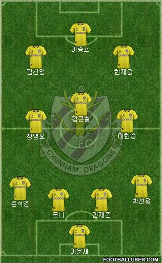 Chunnam Dragons Formation 2012