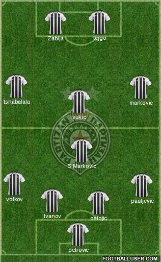 FK Partizan Beograd Formation 2012