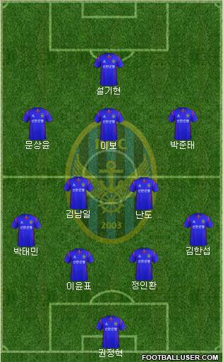 Incheon United Formation 2012