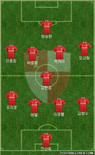 Busan I'PARK Formation 2012