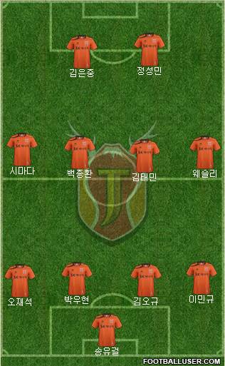 Jeju United Formation 2012