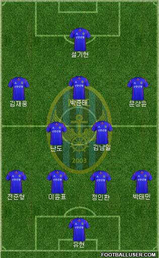 Incheon United Formation 2012