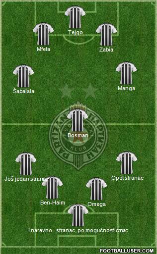 FK Partizan Beograd Formation 2012