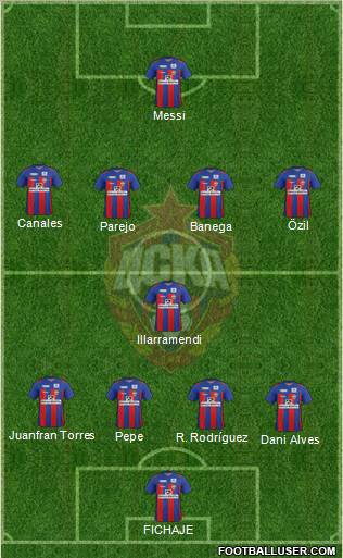 CSKA Moscow Formation 2012