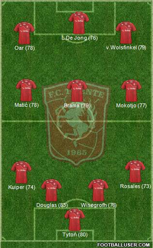 FC Twente Formation 2012