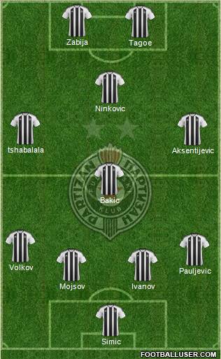 FK Partizan Beograd Formation 2012