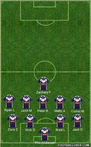 Melbourne Victory FC Formation 2012