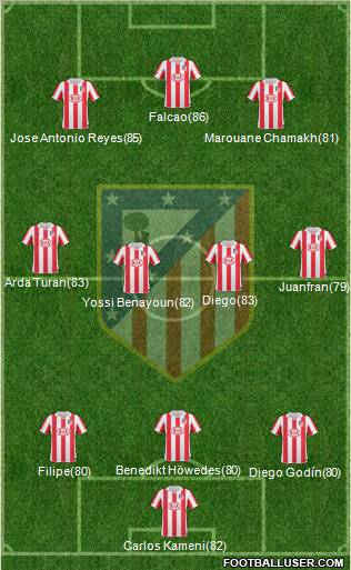 Atlético Madrid B Formation 2012