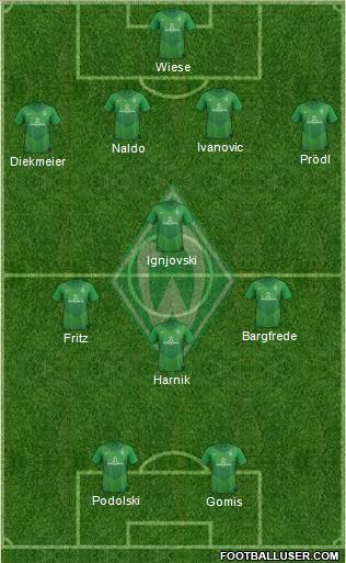 Werder Bremen Formation 2012