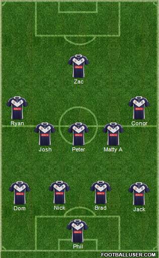 Melbourne Victory FC Formation 2012