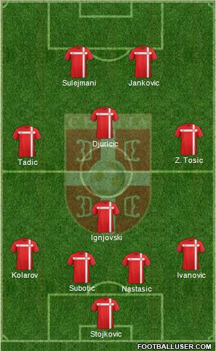 Serbia Formation 2012