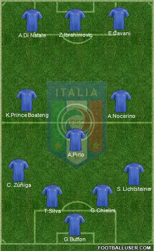 Italy Formation 2012