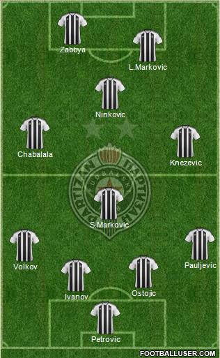 FK Partizan Beograd Formation 2012