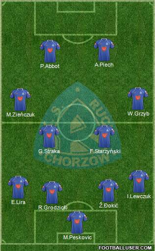 Ruch Chorzow Formation 2012