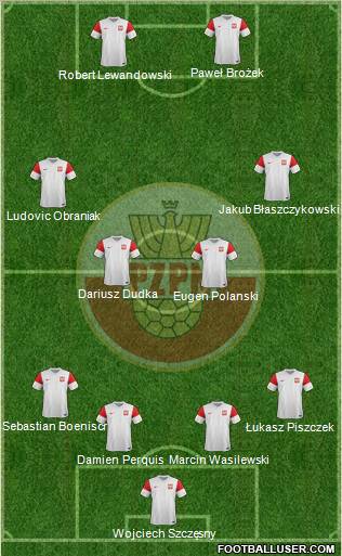 Poland Formation 2012