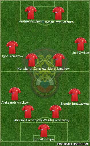 Russia Formation 2012