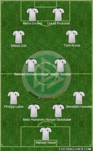 Germany Formation 2012