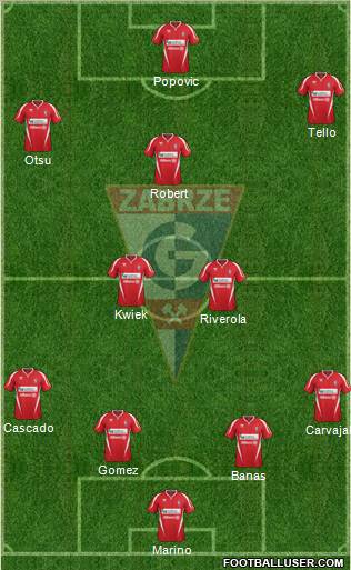 Gornik Zabrze Formation 2012