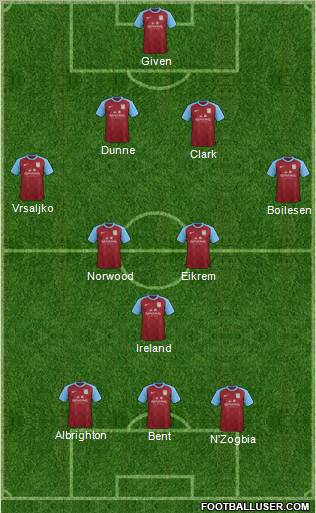 Aston Villa Formation 2012