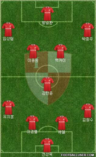 Busan I'PARK Formation 2012