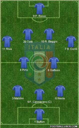 Italy Formation 2012