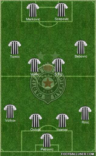 FK Partizan Beograd Formation 2012