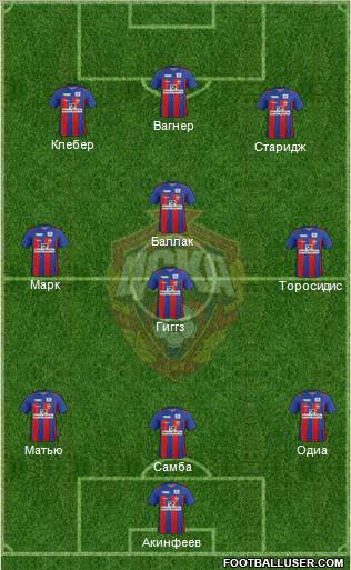 CSKA Moscow Formation 2012