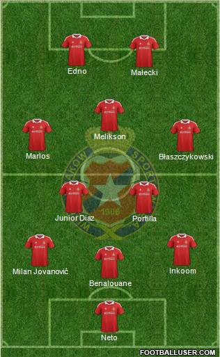 Wisla Krakow Formation 2012