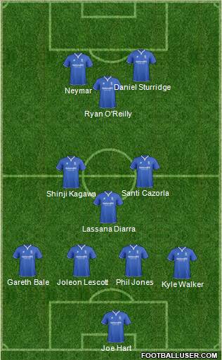 Birmingham City Formation 2012