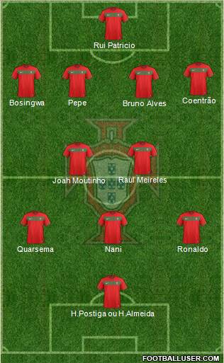 Portugal Formation 2012