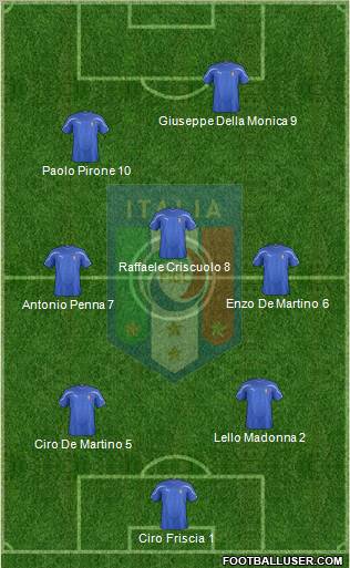 Italy Formation 2012