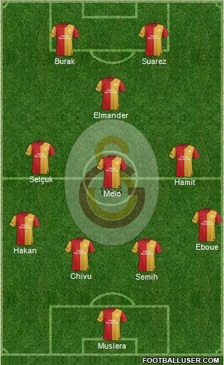 Galatasaray SK Formation 2012