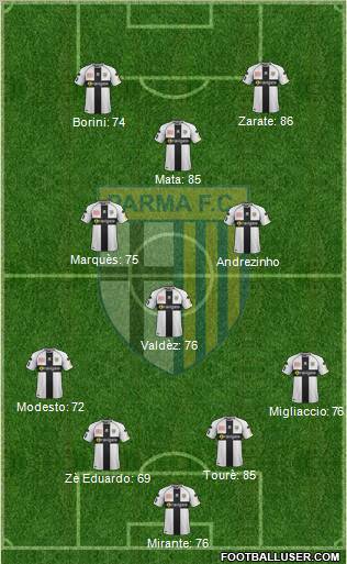 Parma Formation 2012