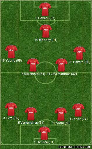 Manchester United Formation 2012