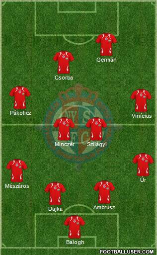 Nyíregyháza Spartacus FC Formation 2012