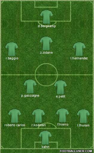 Champions League Team Formation 2012