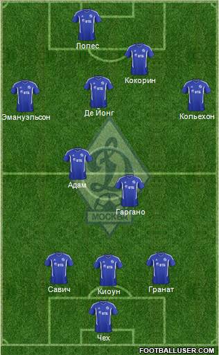 Dinamo Moscow Formation 2012