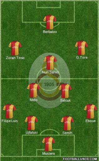 Galatasaray SK Formation 2012