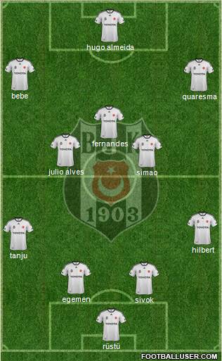 Besiktas JK Formation 2012