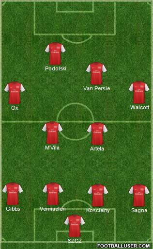 Arsenal Formation 2012