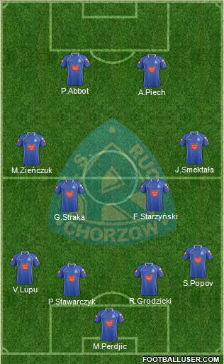 Ruch Chorzow Formation 2012