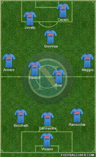 Napoli Formation 2012