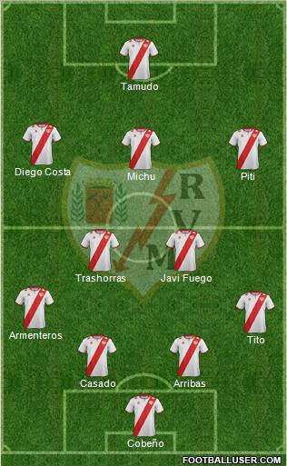 Rayo Vallecano de Madrid S.A.D. Formation 2012