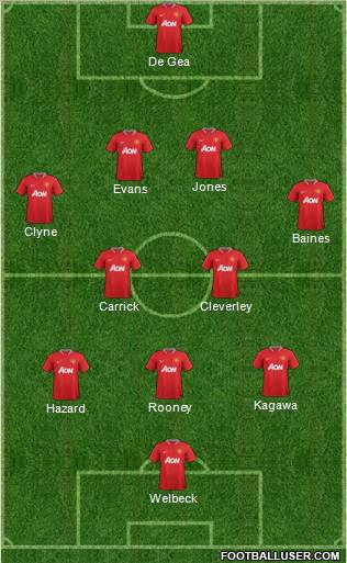 Manchester United Formation 2012