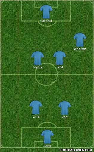 Fifa Team Formation 2012