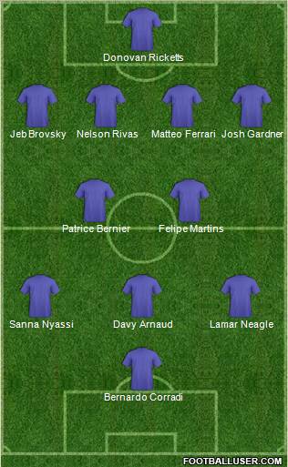 Dream Team Formation 2012