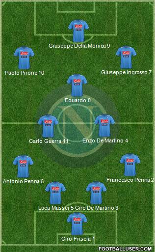 Napoli Formation 2012