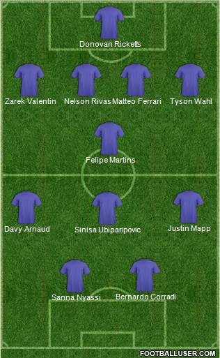 Dream Team Formation 2012